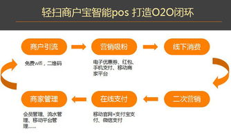 轻扫商户宝 为商户连接一切，开放共荣，互利共赢