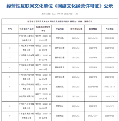网络文化经营许可证变更条件及广州市最新办理公示指南