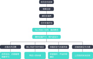 萌鲜森加盟指南 加盟方式、费用及无忧加盟网介绍